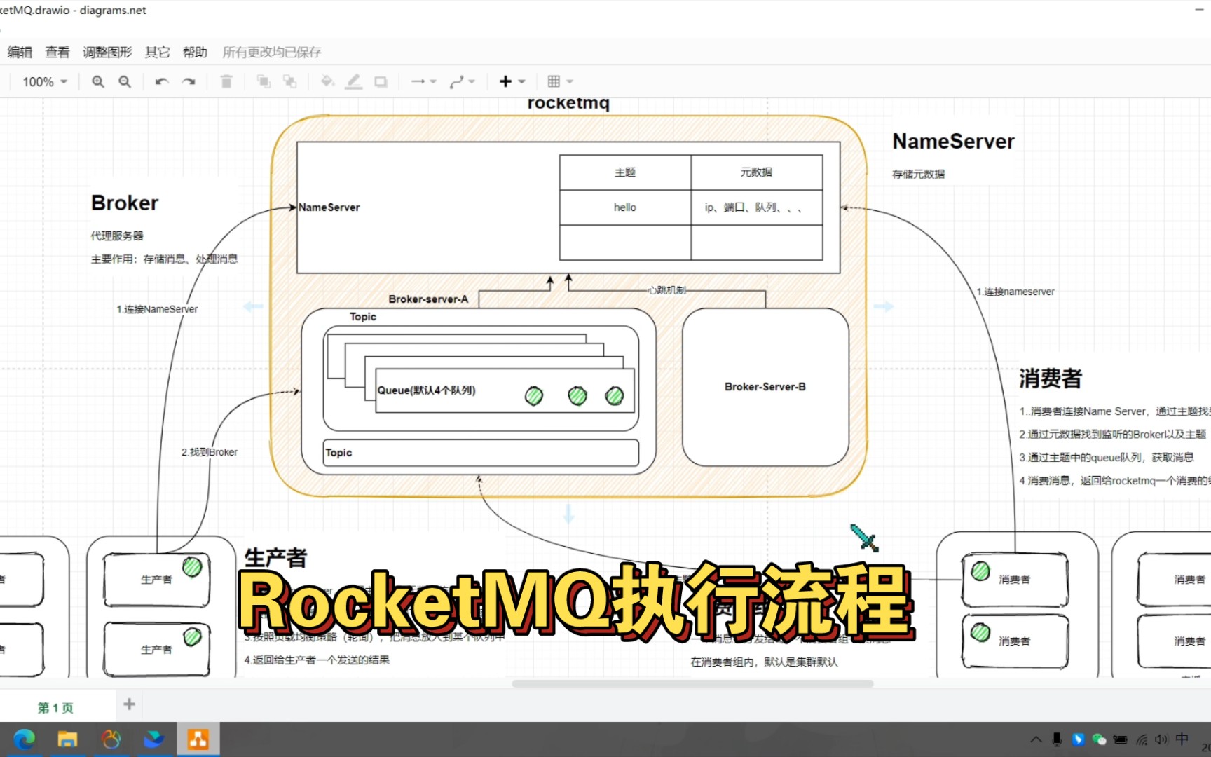 [图][个人笔记]RocketMQ执行流程（大概）