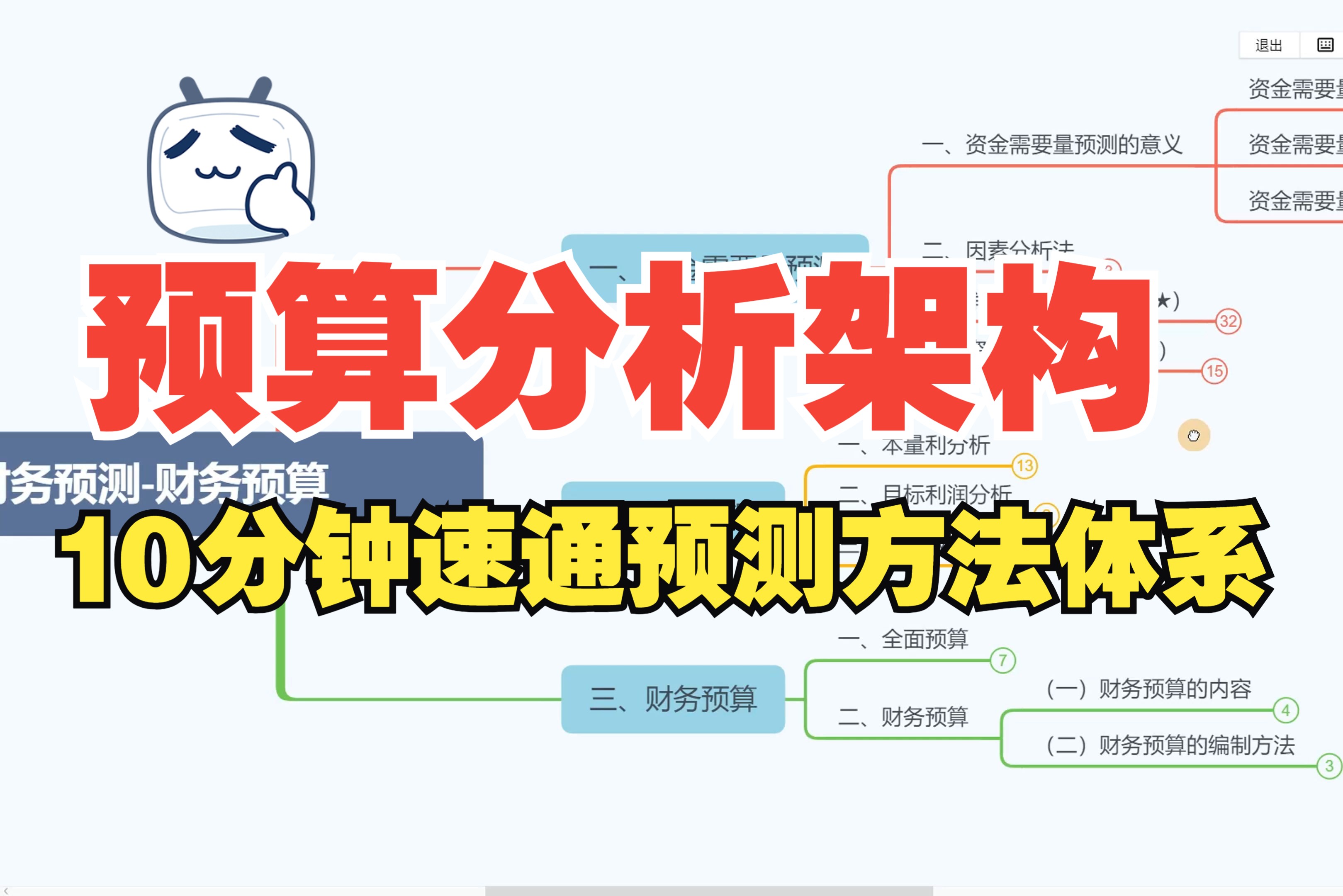 10分钟带你搭建起 对全面预算起决定性意义的 前期预测基本分析架构.(资金需要量预测、利润预测、边际贡献分析)方法解析,系统化财务预算强烈推荐...