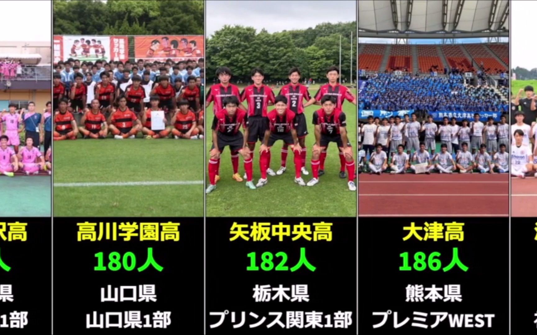 【综体】2022年全日本高中综合体育大会足球项目全52所出场校部员数哔哩哔哩bilibili