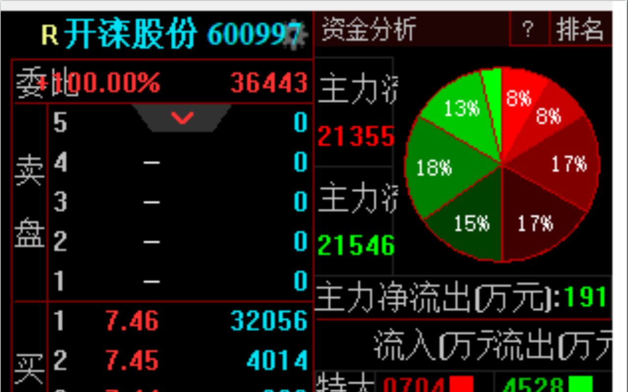 600997开滦股份哔哩哔哩bilibili