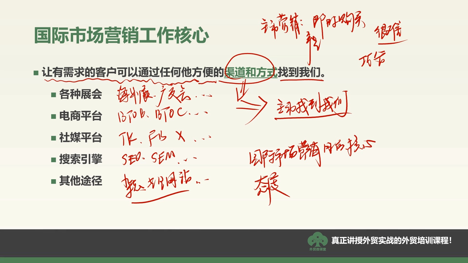 外贸培训之国际市场营销工作的核心与目的,外贸营销并不是立即获得直接客户哔哩哔哩bilibili