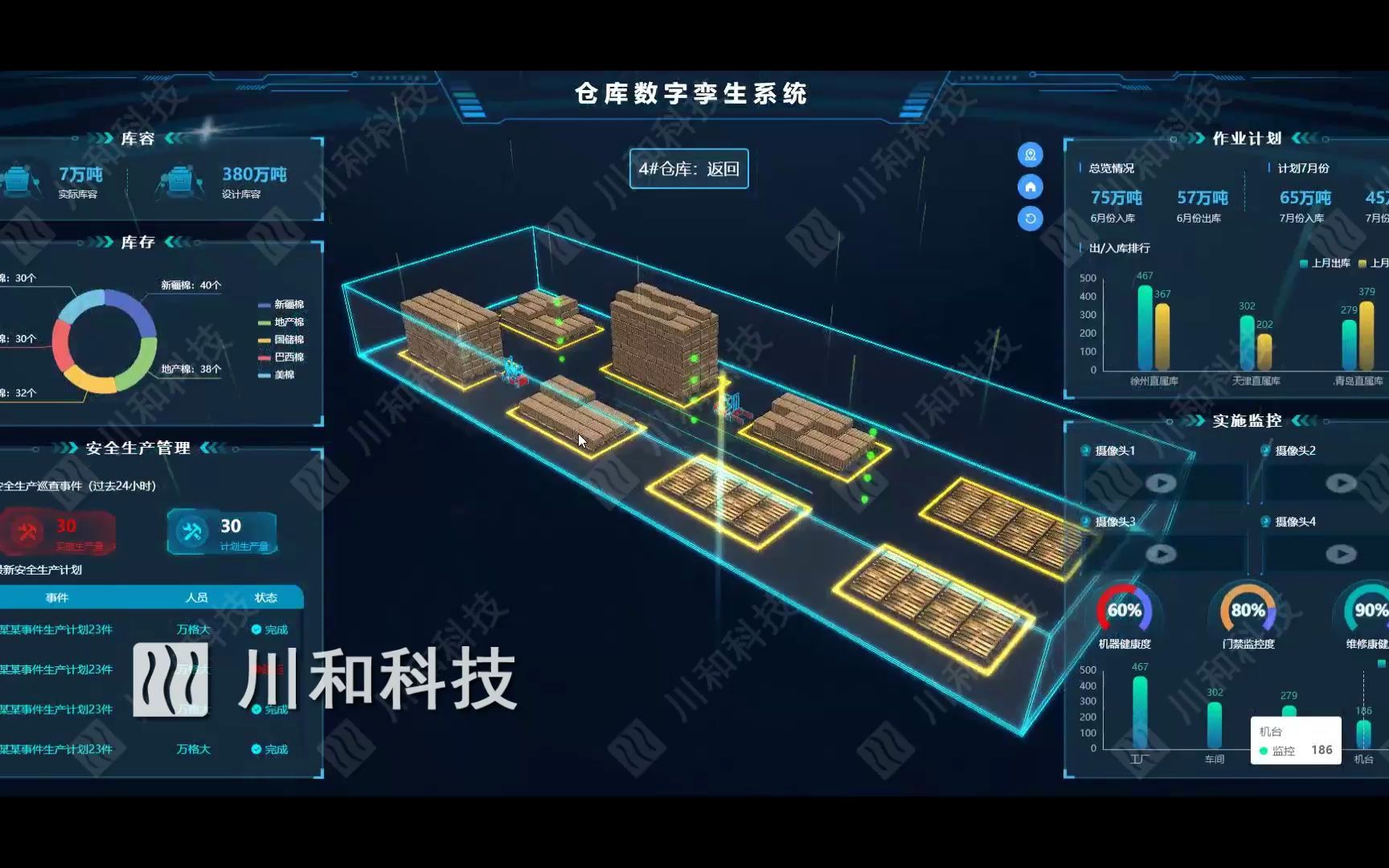 倉庫數字孿生平臺 川和科技 —web3d三維可視化大屏管理系統 webgl