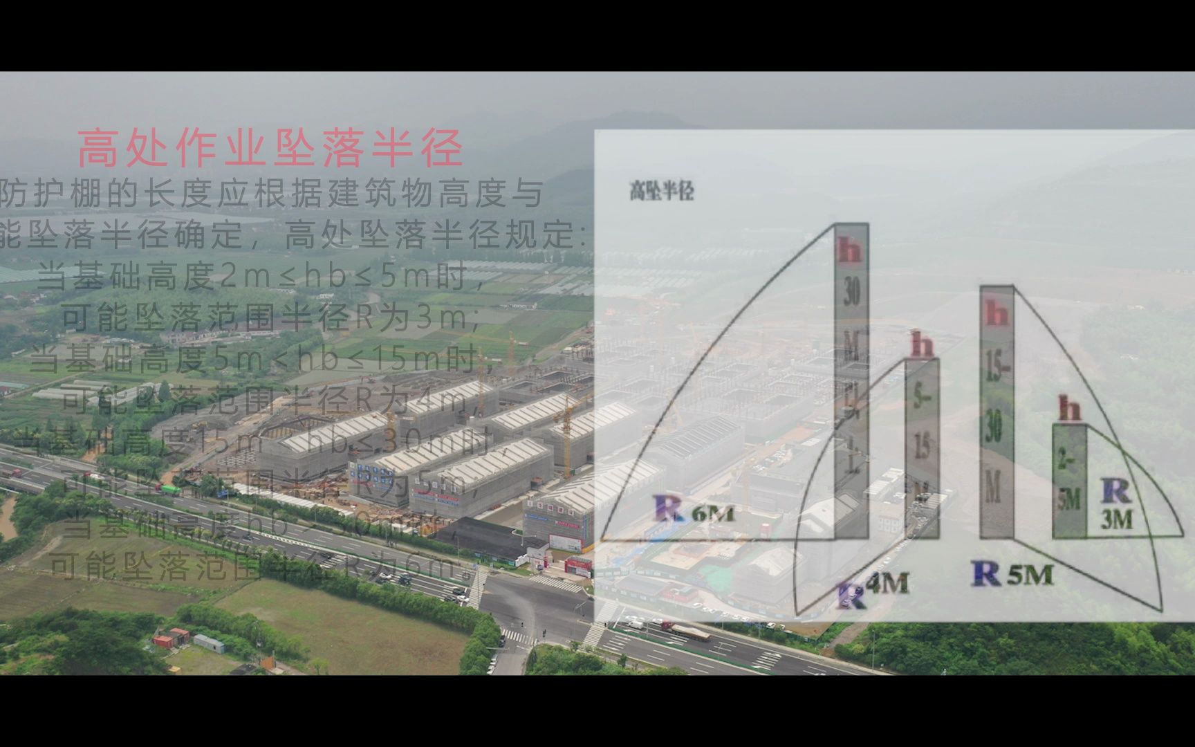 [图]建筑施工高处作业安全警示片