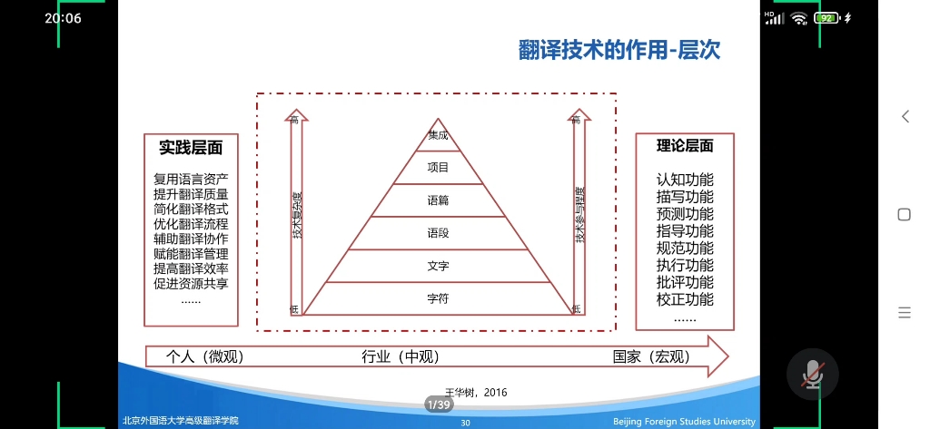 翻译技术的作用及其他(2)哔哩哔哩bilibili