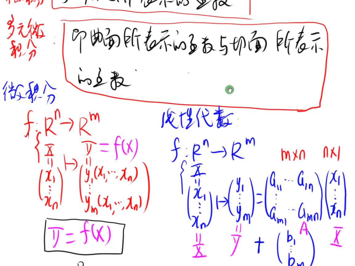 [图]微积分与线性代数的关系