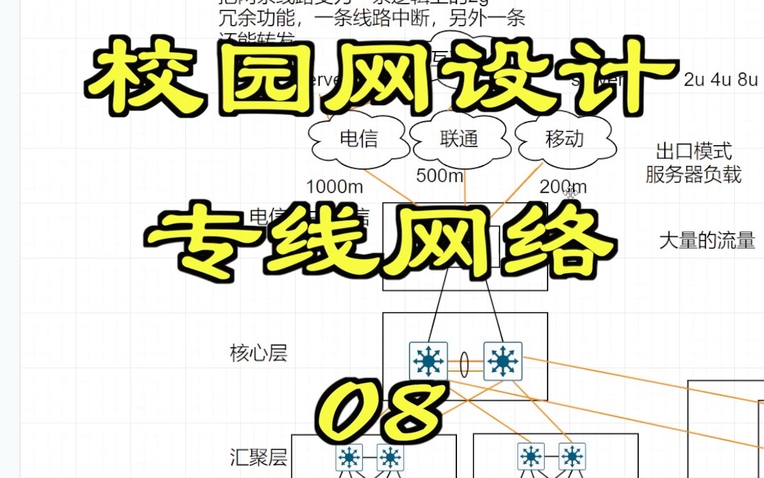 校园网设计专线网络08哔哩哔哩bilibili