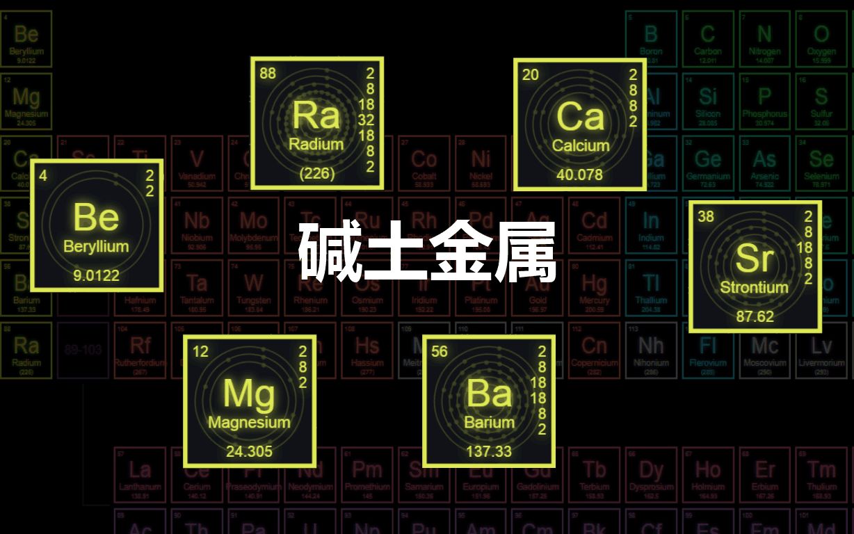 【元素史#06】碱土金属(上):你猜猜宝石里有什么哔哩哔哩bilibili