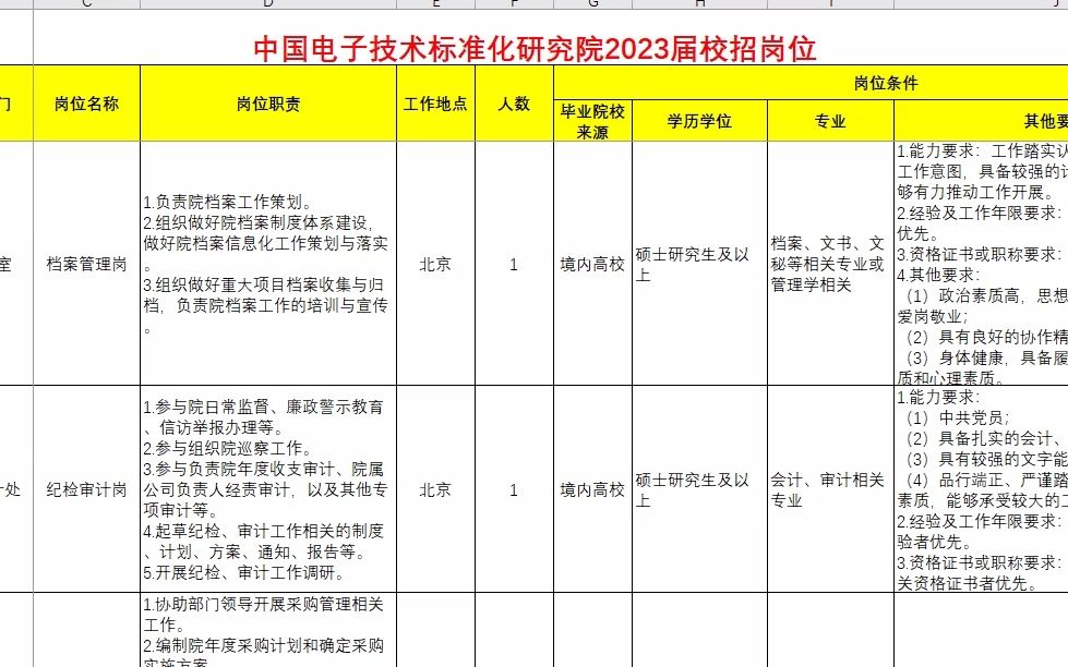 硕士,境内生源,中国电子技术标准研究院23届校招岗位解读哔哩哔哩bilibili