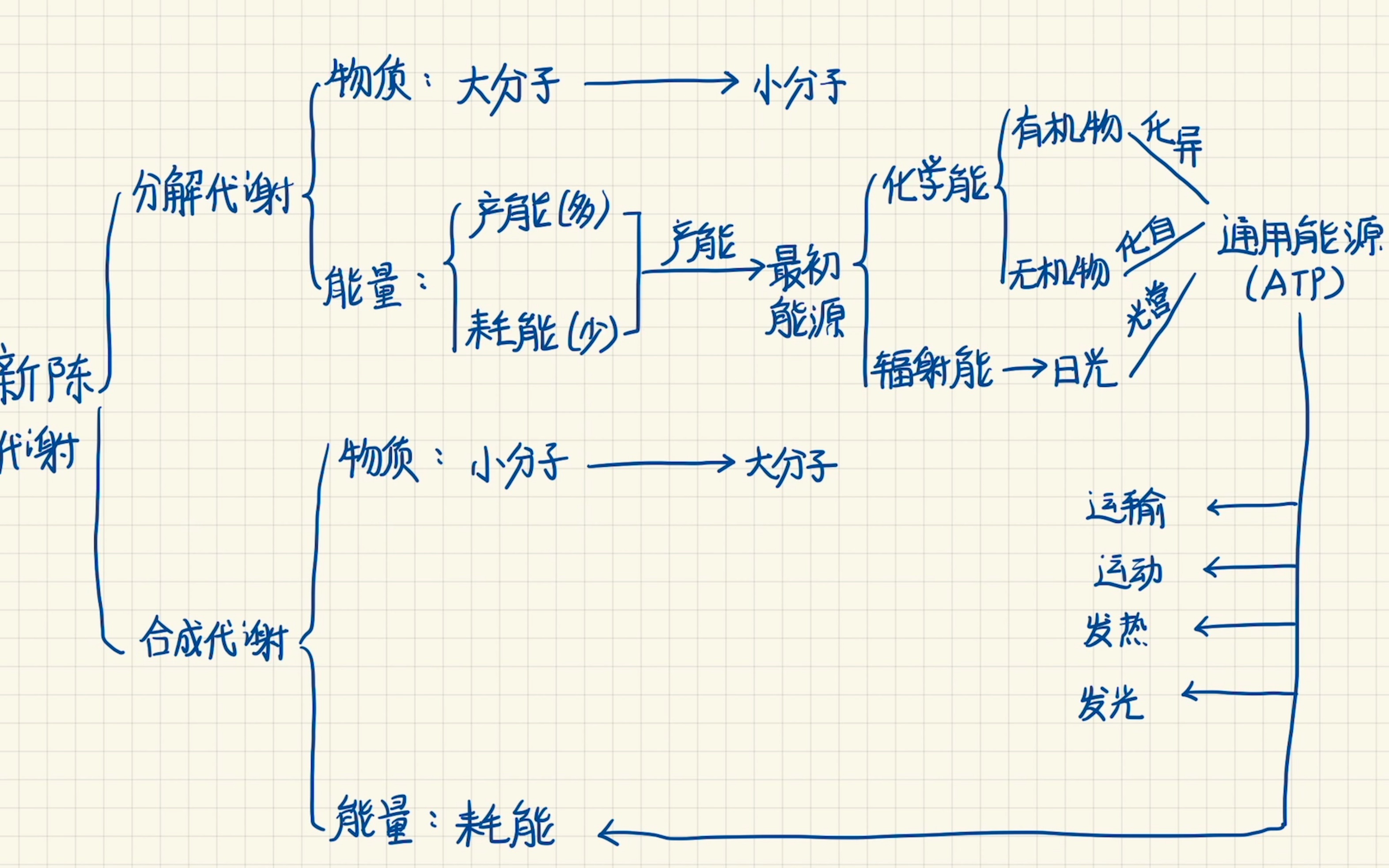 [图]66.第五章新陈代谢/第一节微生物的能量代谢/《微生物学教程》周德庆主编第四版