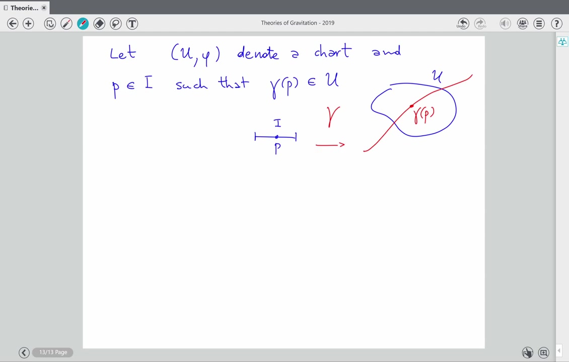 Theories of GravitationQuantum Gravity哔哩哔哩bilibili