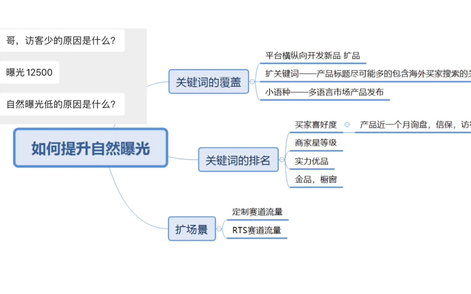 阿里巴巴国际站如何提升自然曝光哔哩哔哩bilibili