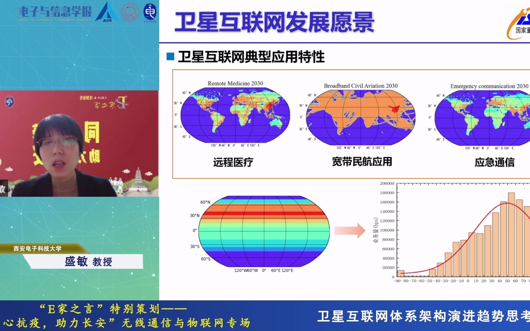 盛敏:卫星互联网体系架构演进趋势思考(E家之言抗疫特别策划)哔哩哔哩bilibili