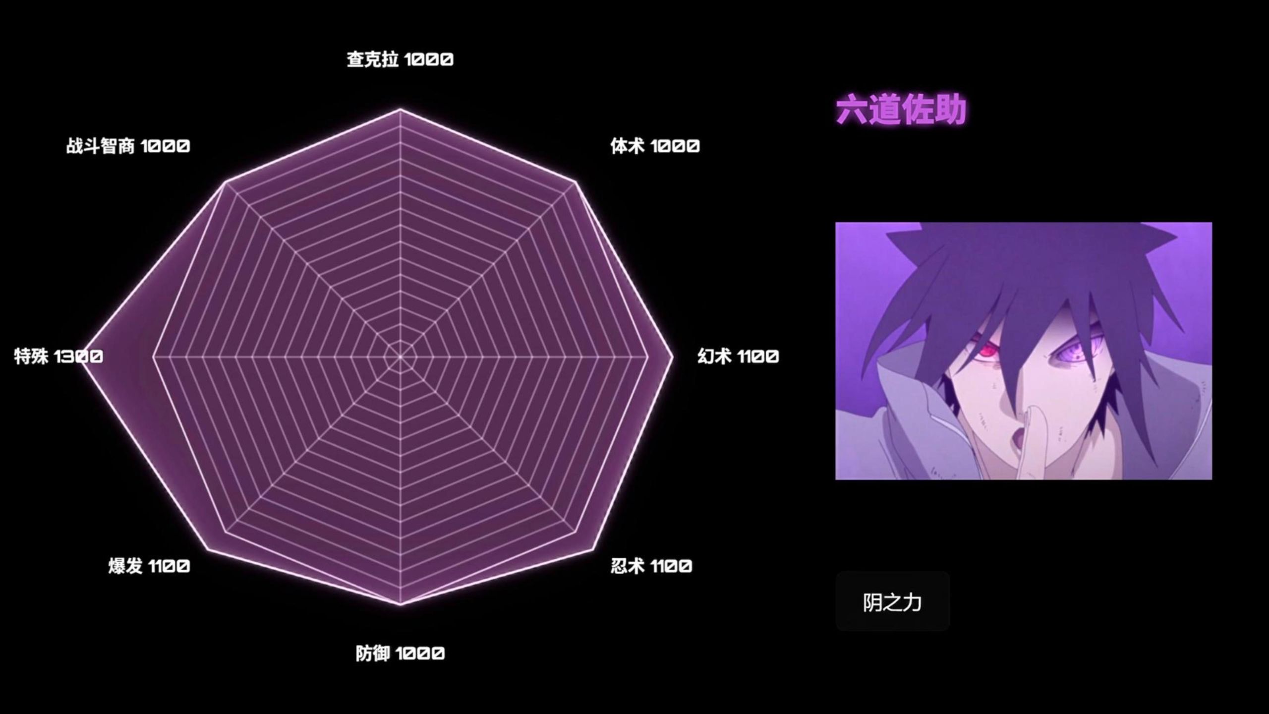 火影忍者疾风传全员面板
