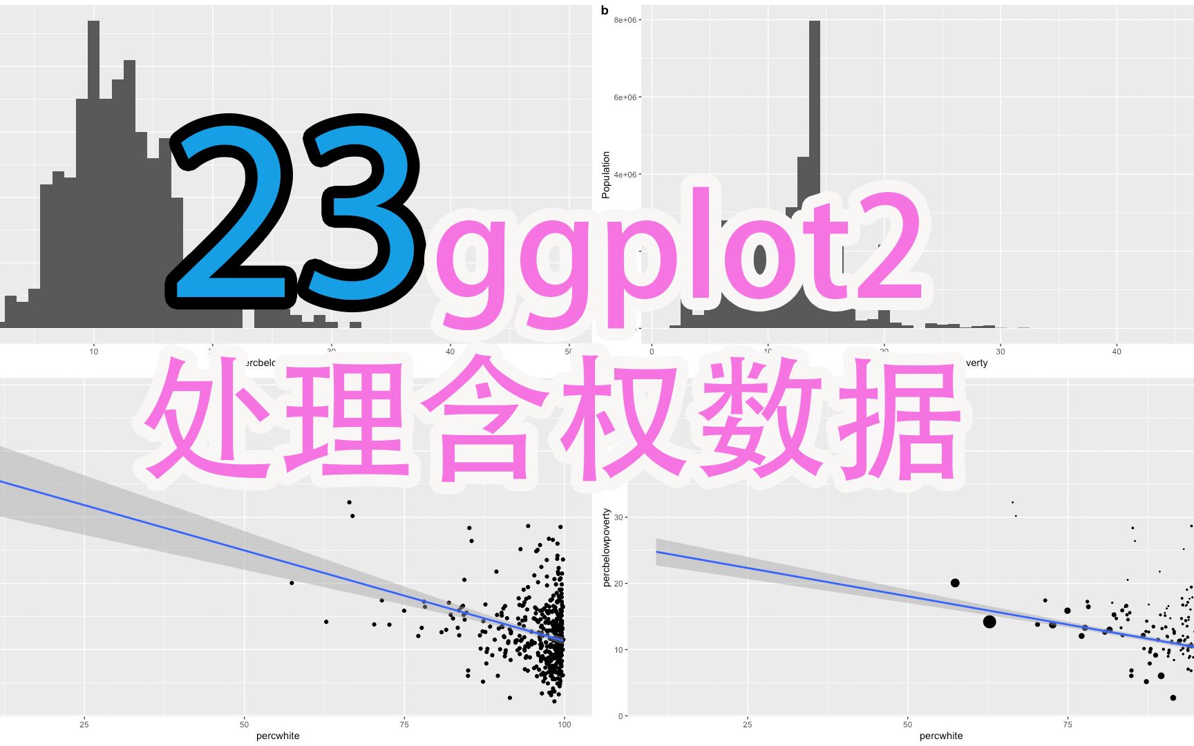 ggplot2处理含权数据基本方法——晴学R23哔哩哔哩bilibili