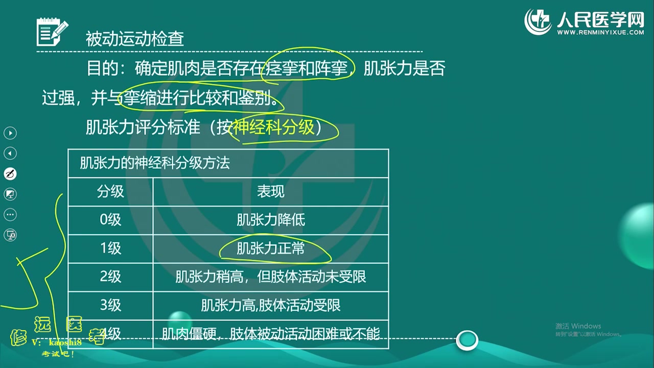 [图]2024康复医学治疗初级师 【人民医学网】2024康复医学 专业实践能力