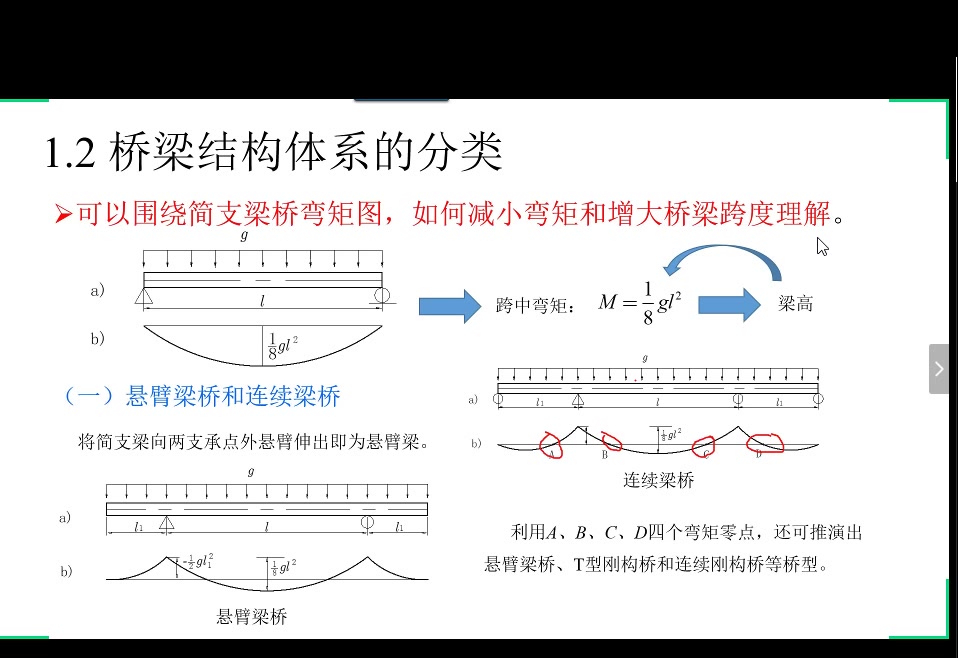 桥梁结构体系与概念设计2哔哩哔哩bilibili