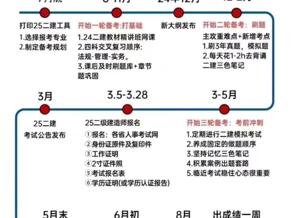 2025河北二建备考哔哩哔哩bilibili