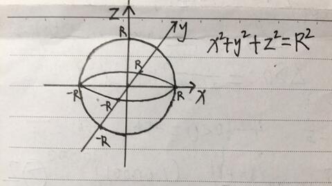 高中数学 体积表面积公式 哔哩哔哩