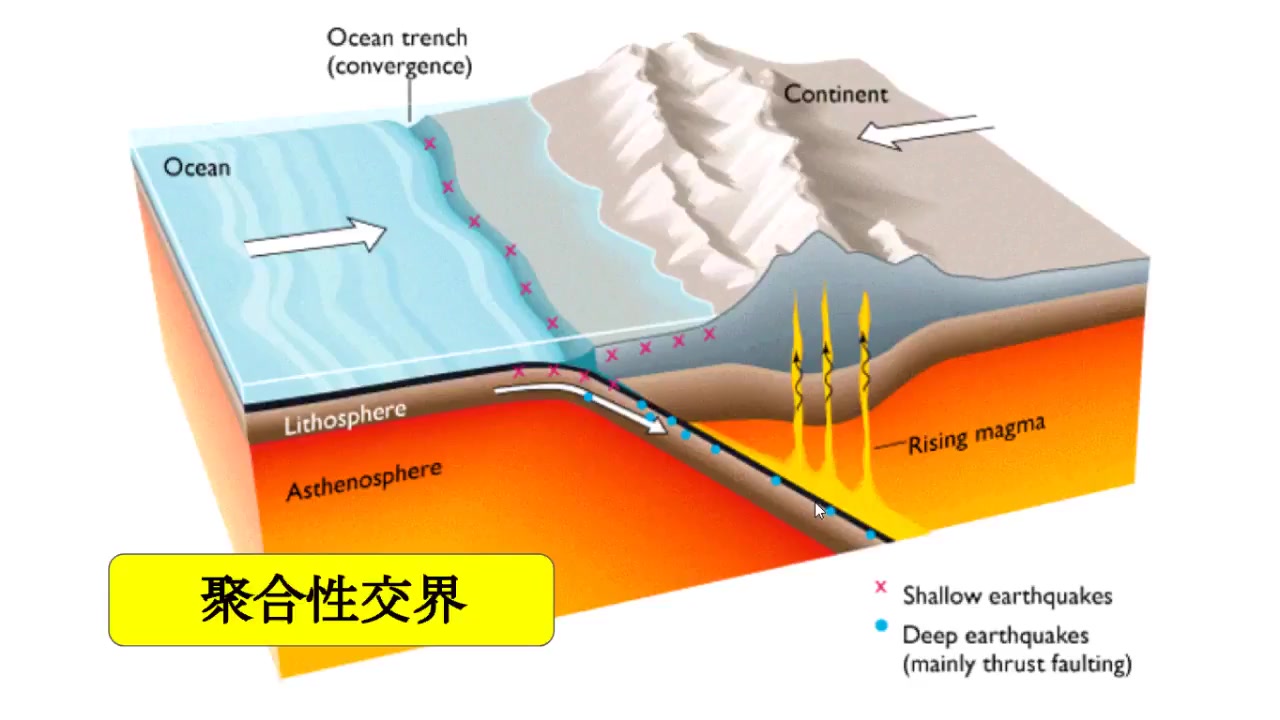 互动式沙盒示范教学:海岸地形沉水海岸谷湾式海岸岬角溺谷三角江大陆岛哔哩哔哩bilibili