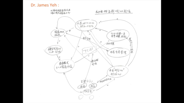 【中医】倪海厦高徒 李宗恩博士:关于中医大数据和未来的方向(李宗恩博士 美国斯坦福大学的电子工程博士)哔哩哔哩bilibili