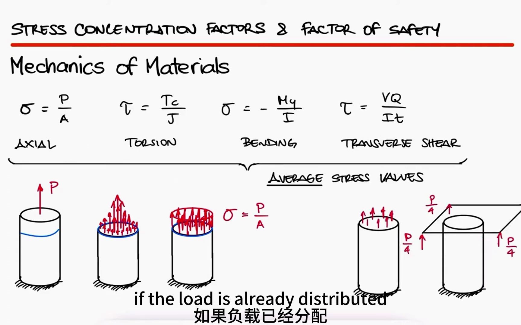 材料力学第三章轴向载荷应力集中理论哔哩哔哩bilibili