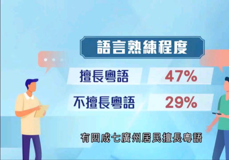 香港有调查显示,广州有近五成居民会讲流利粤语哔哩哔哩bilibili