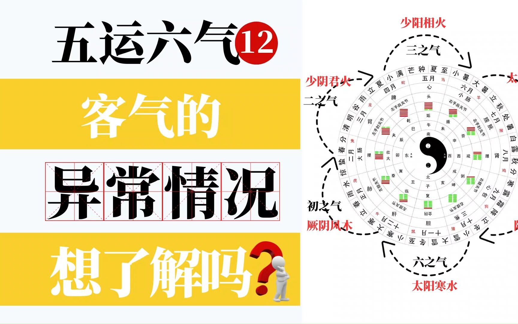 五运六气12——六气之客气的异常情况,胜气与复气,想了解的进!哔哩哔哩bilibili