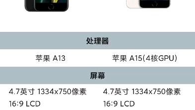 [找不同] iphone se2 se3 详细参数对比哔哩哔哩bilibili
