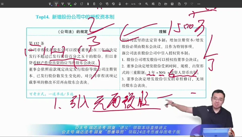 股份公司五大亮点:无面额股、类别股、授权资本制、异议股东回购请求权、禁止财务资助哔哩哔哩bilibili