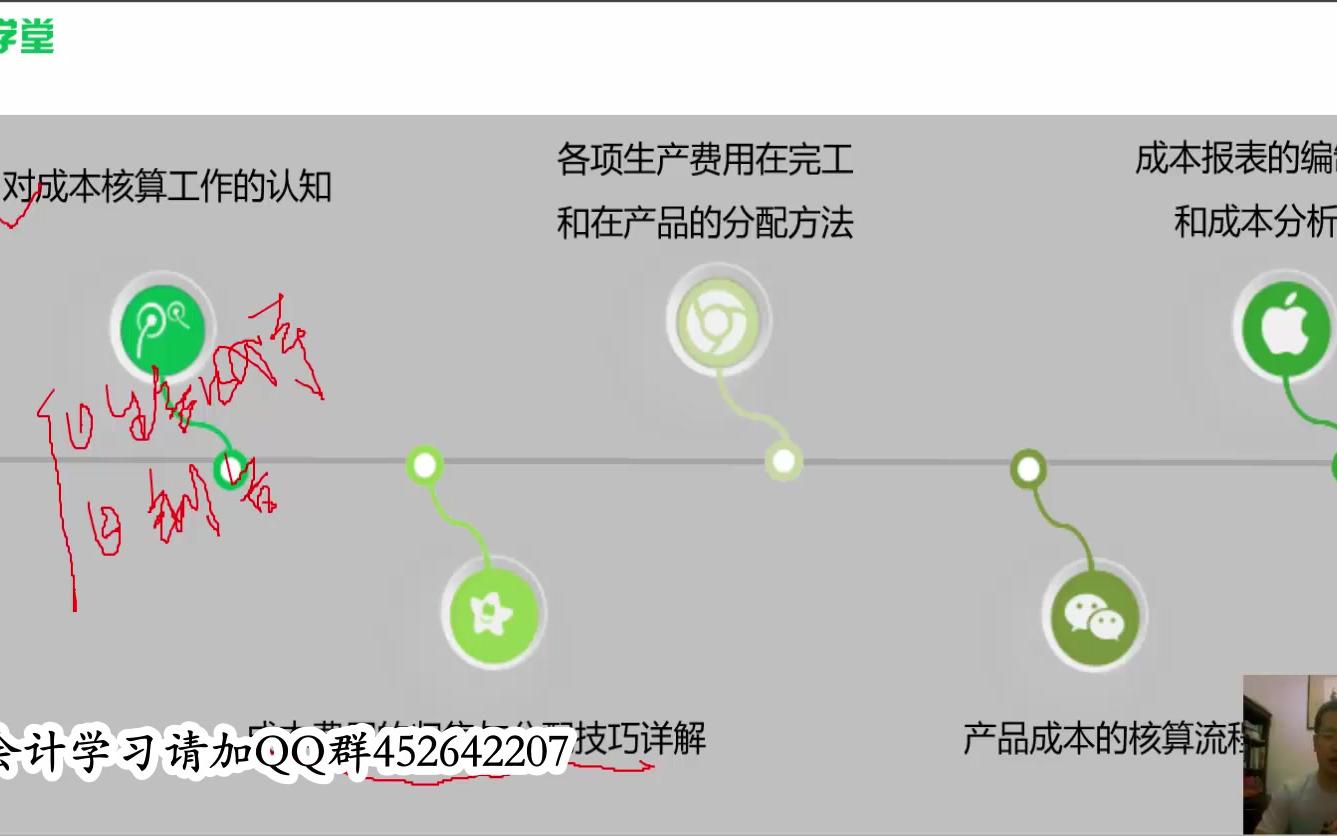 工业成本核算方法工业成本核算流程工业成本核算方法有哪些哔哩哔哩bilibili