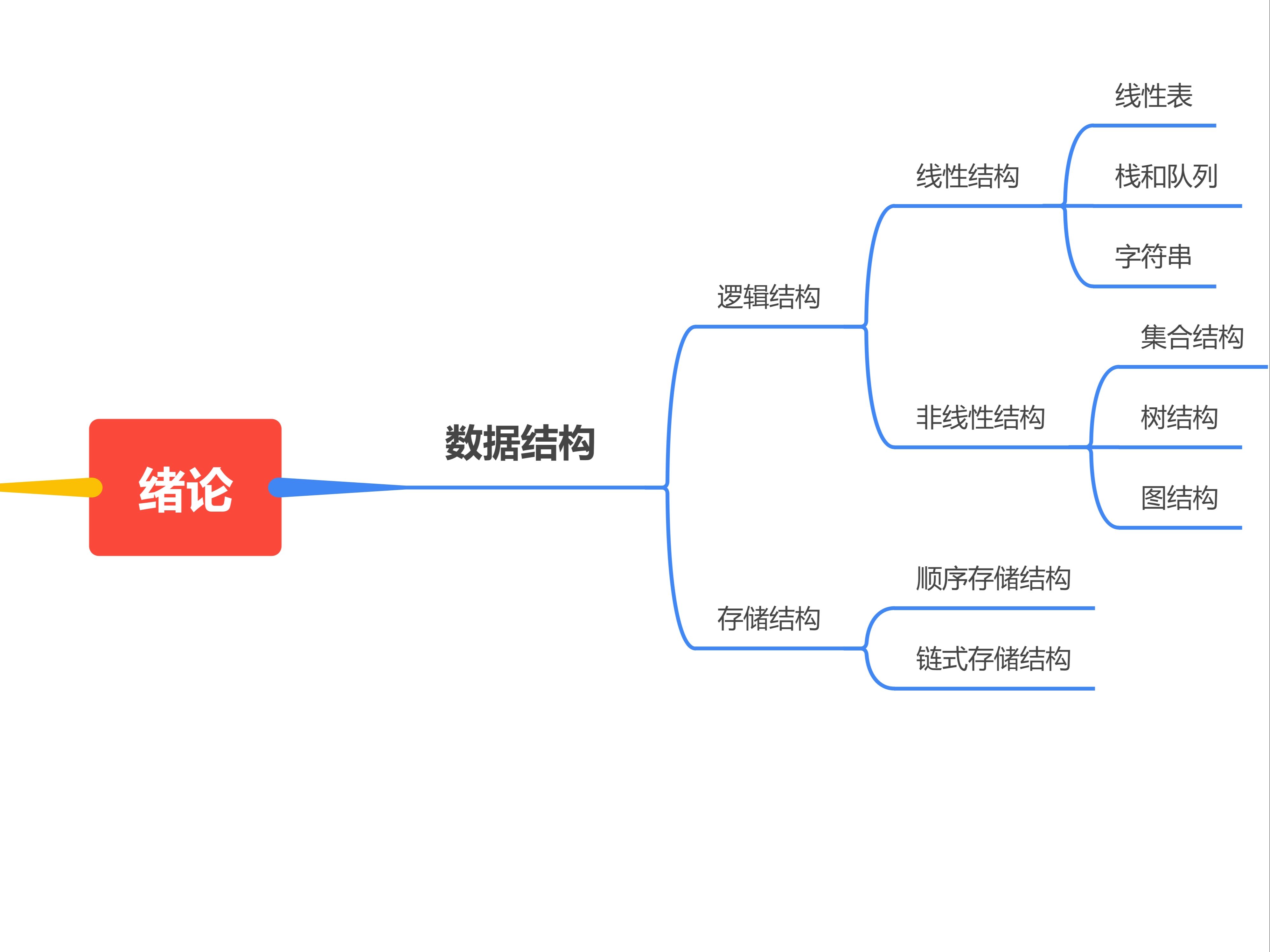 数据结构基础篇第一章选择题哔哩哔哩bilibili