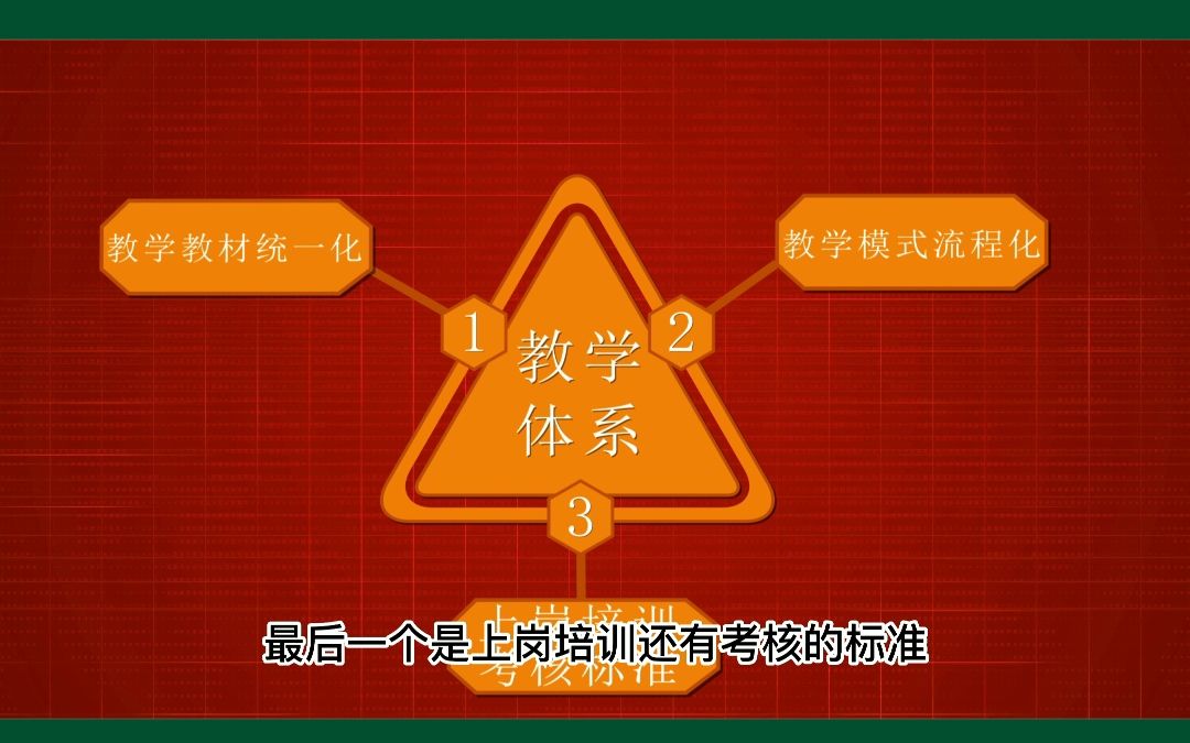 你知道教学体系是什么吗哔哩哔哩bilibili