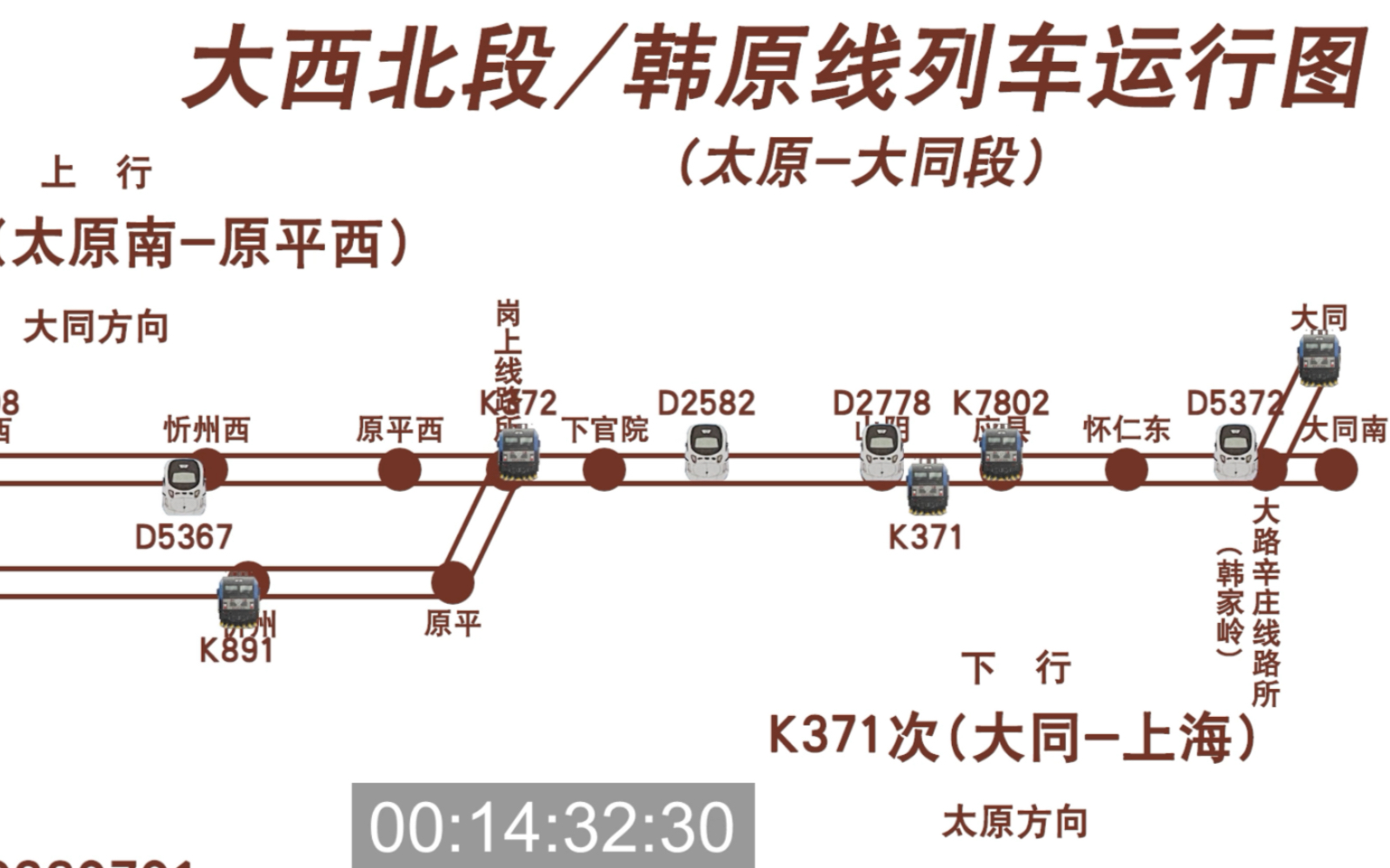 [图]【铁路】大西北段/韩原线普速/动车组运行图