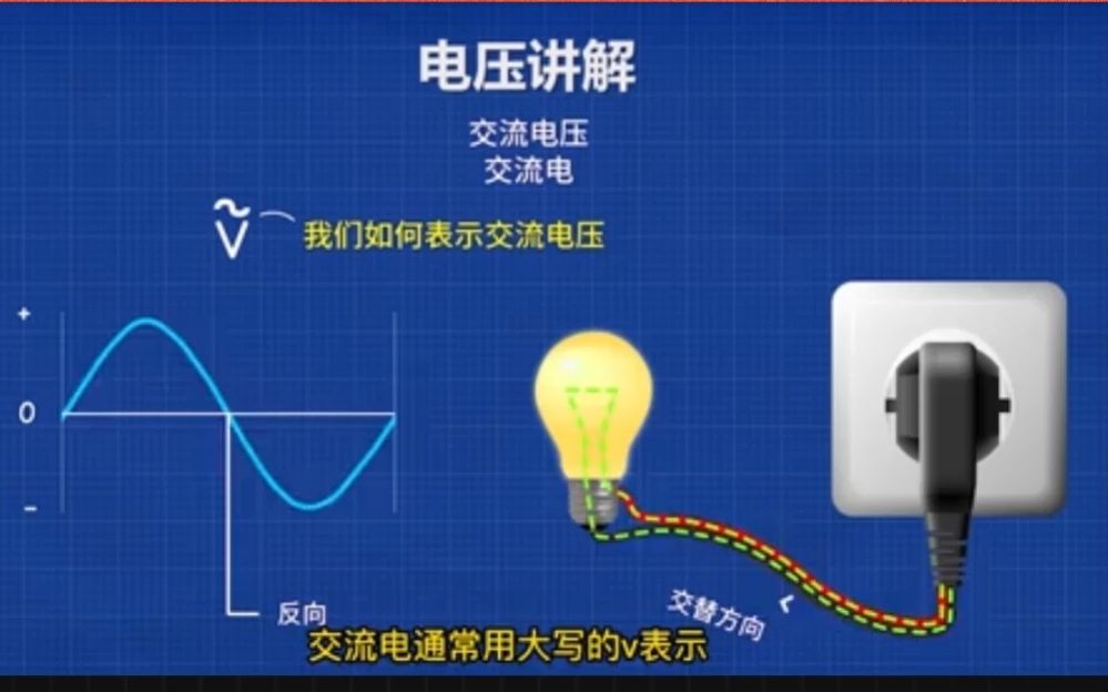 [图]直流和交流电压，电流之间的差异#电源