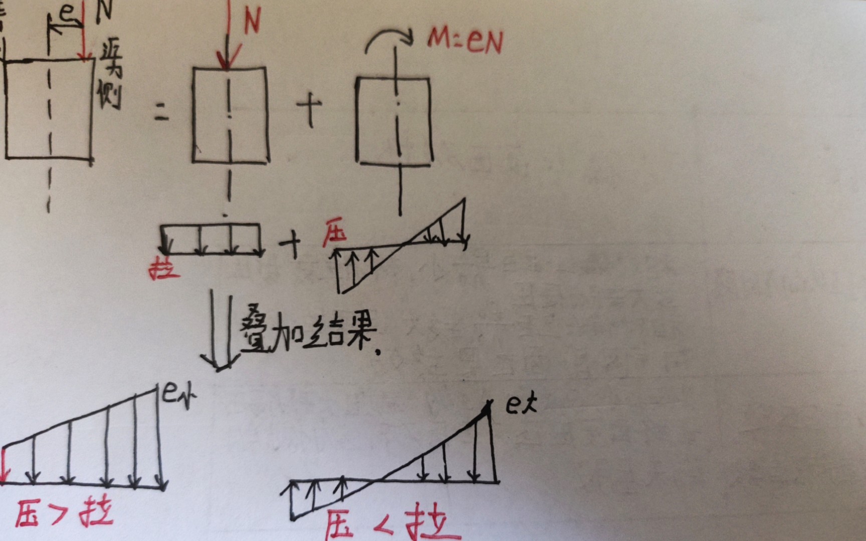 [图]钢筋砼受压构件——偏心受压构件