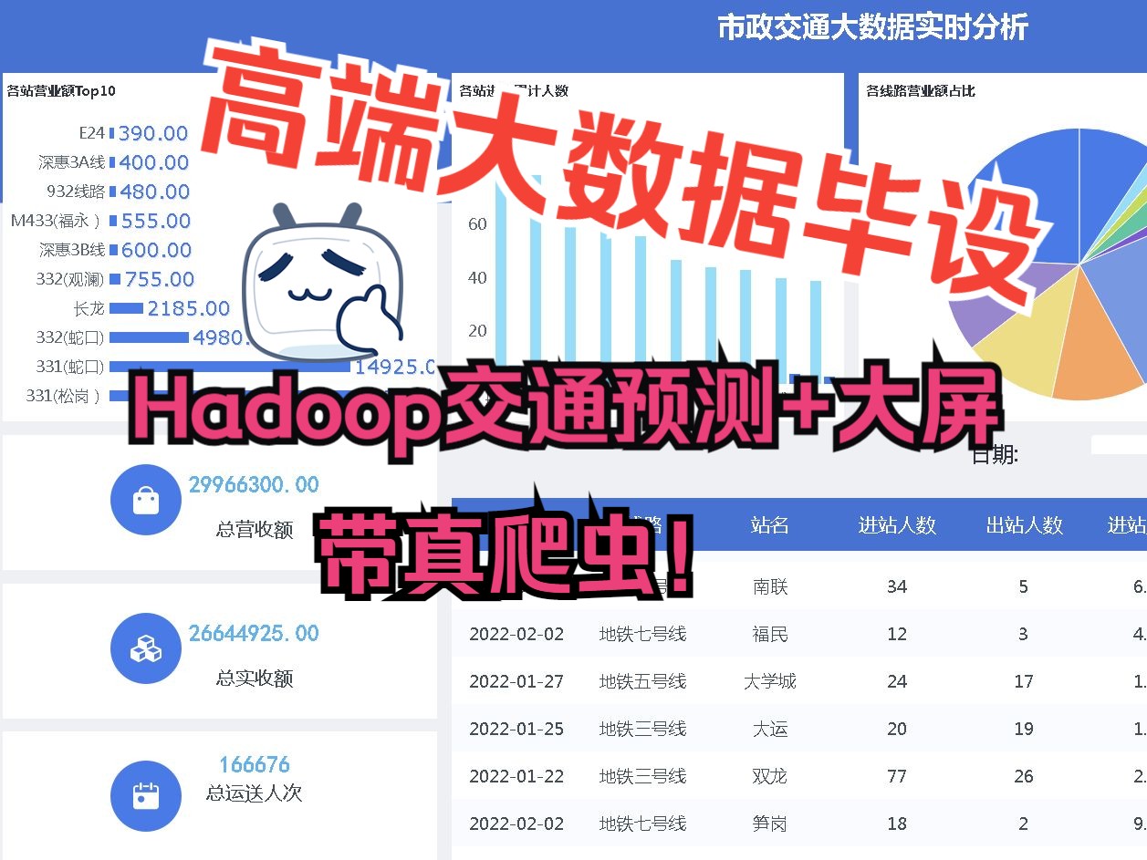 计算机毕业设计Hadoop+Flink交通大数据 地铁客流量分析 智慧交通 交通可视化 大数据毕业设计 Python爬虫 机器学习 深度学习哔哩哔哩bilibili