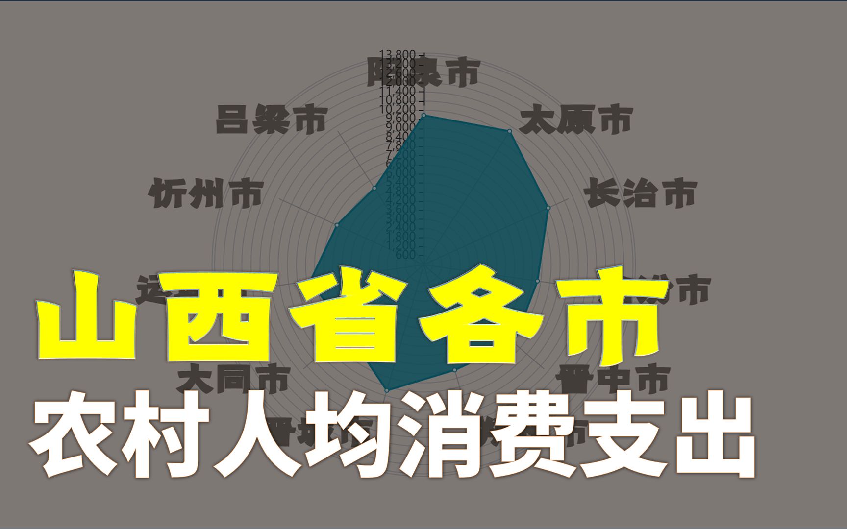 山西省各地市农村消费水平排名,太原市领跑,长治市>晋中市哔哩哔哩bilibili