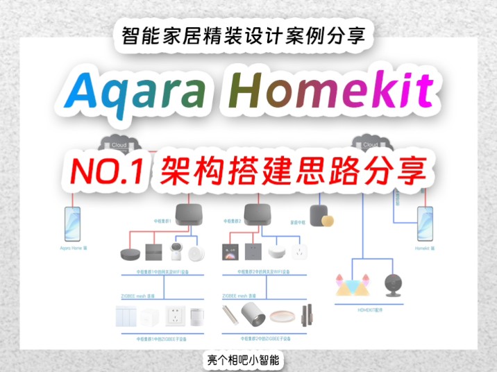 Homekit智能家居全案设计案例分享:搭建思路!哔哩哔哩bilibili