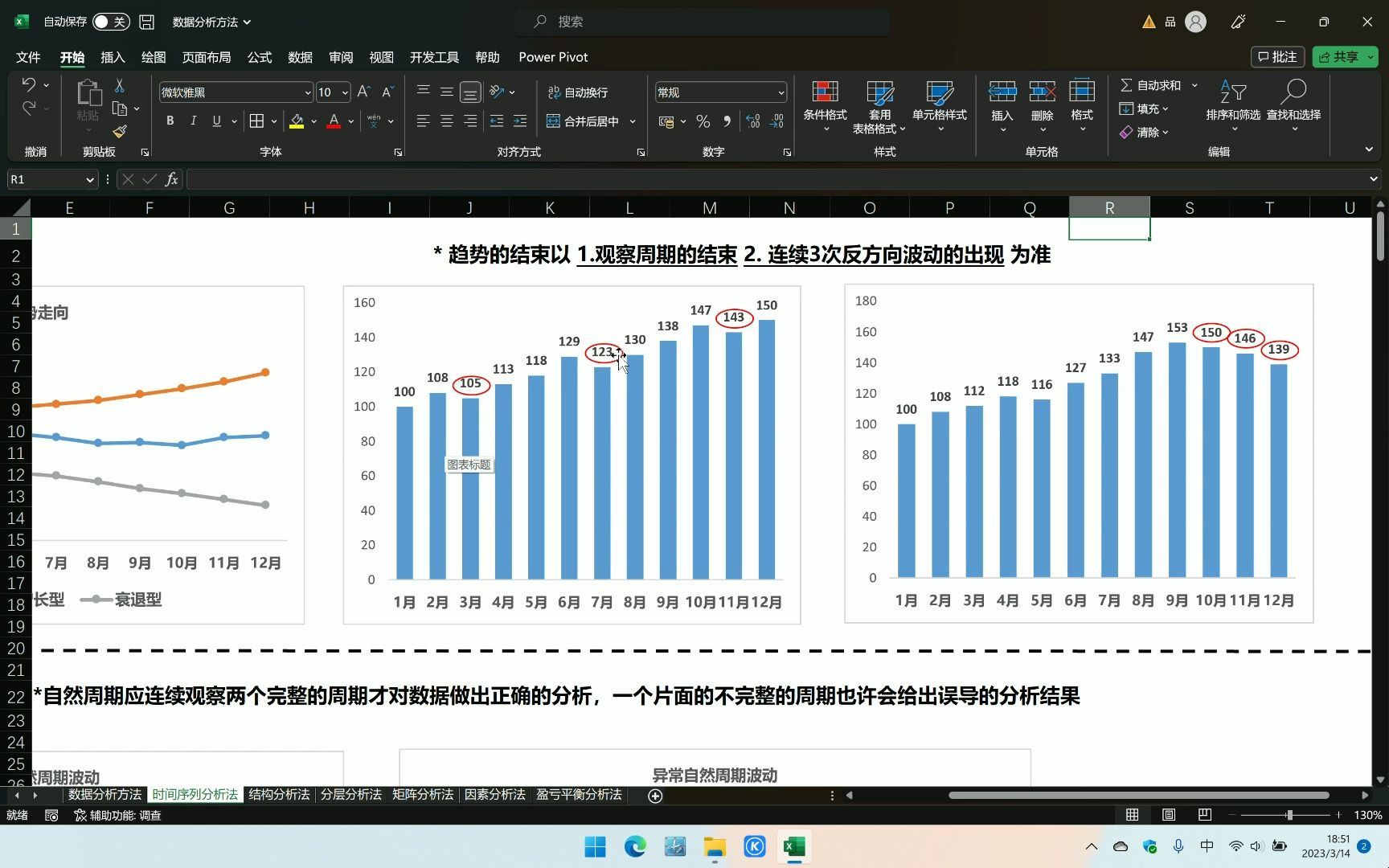 数据分析方法论01哔哩哔哩bilibili