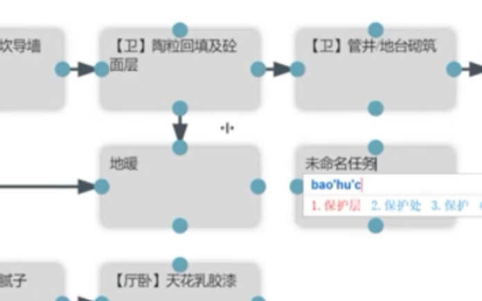 [图]住宅批量精装都这么管了啊！太牛了吧！