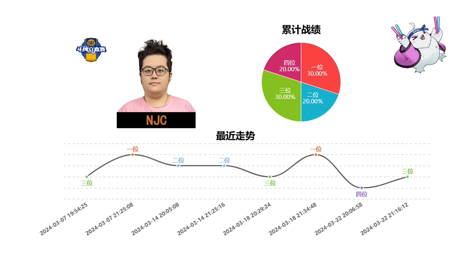 風見主视角-呆呆解说【2024年3月26日最强位头衔赛-晚上场】