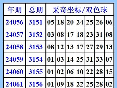 双色球第24067期,视频(采奇坐标)定标套码哔哩哔哩bilibili