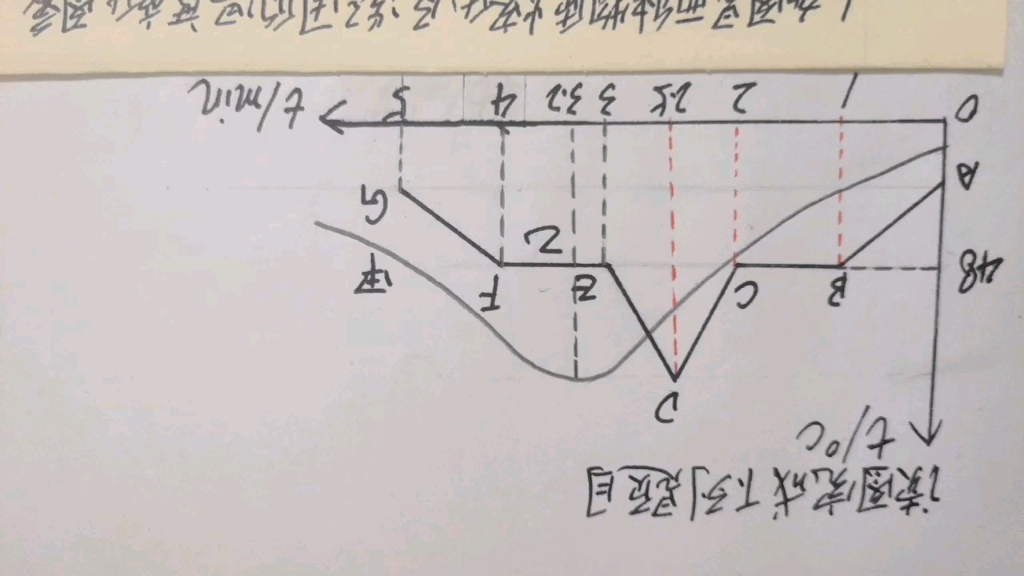 [图]熔化和凝固图像