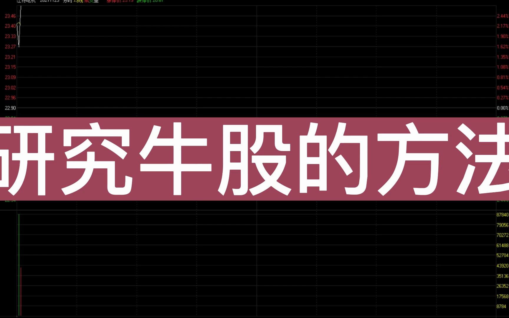 关于股票:研究牛股的有效方法哔哩哔哩bilibili