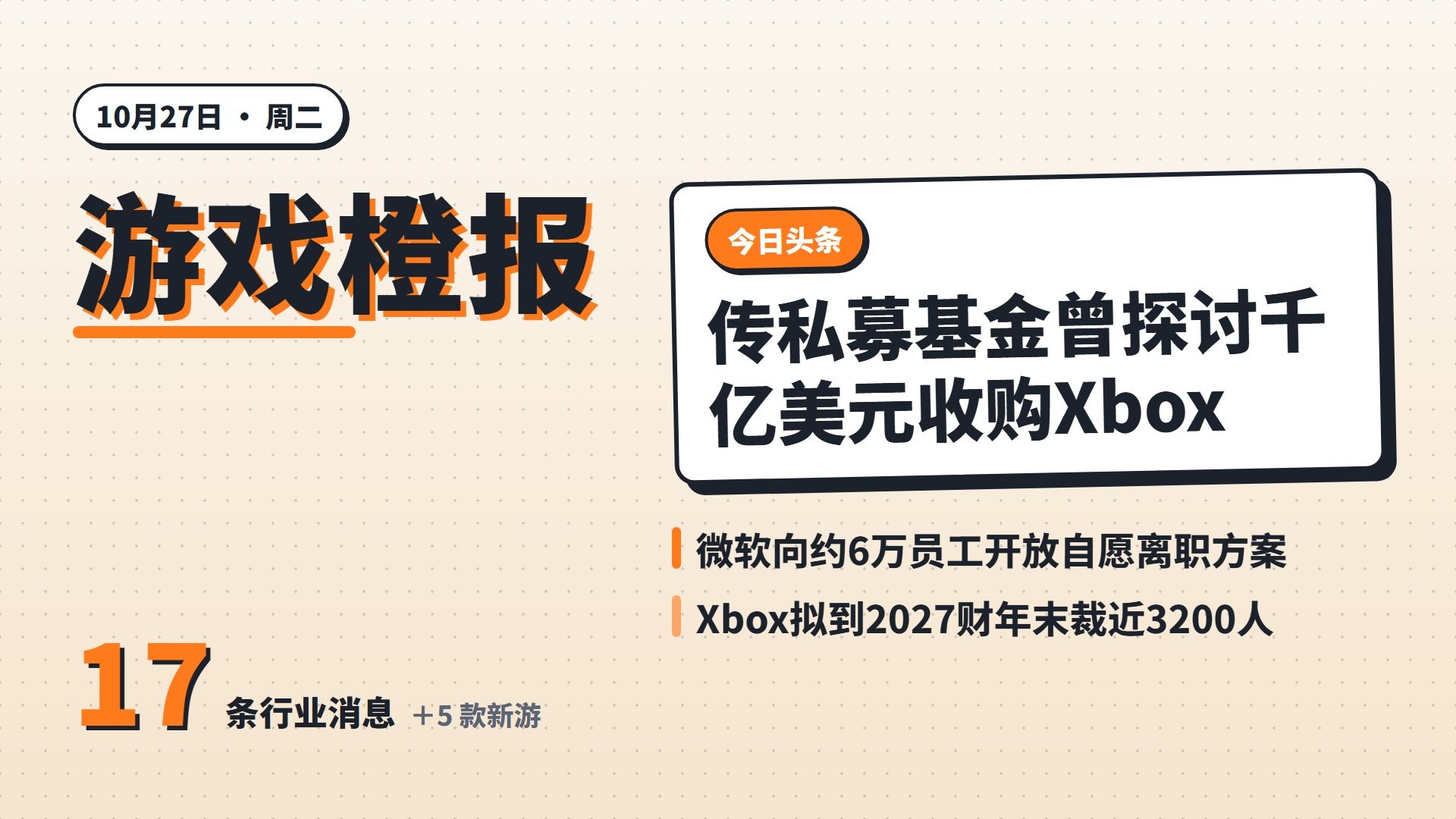 游戏橙报｜10月27日游戏新闻：微软向约6万员工开放自愿离职方案、Xbox拟到2027财年末裁近3200人等17条