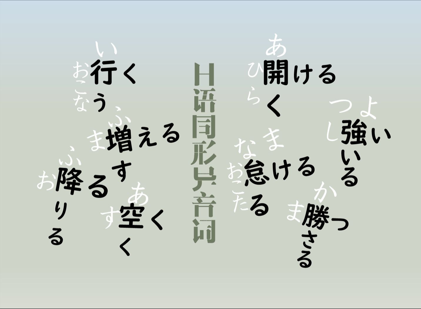 日语多音词100组230个哔哩哔哩bilibili