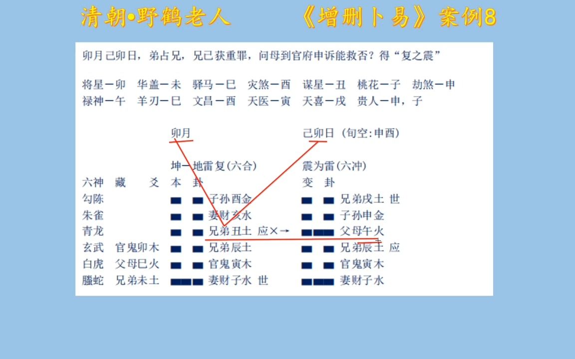 [图]《增删卜易》案例8：“卦变六冲”的指导意义