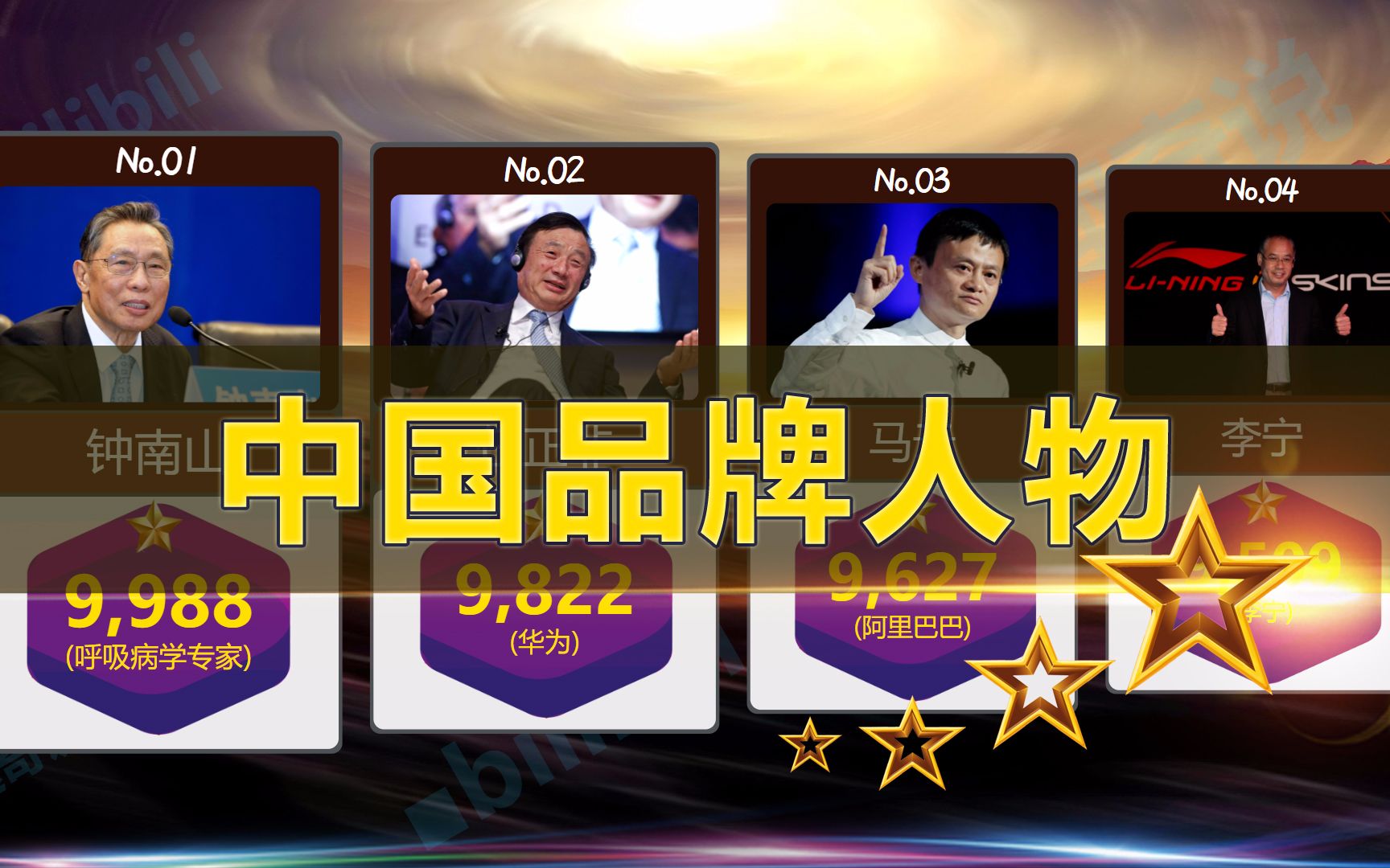 谁是2020中国"最帅的仔"?2020中国品牌人物top50