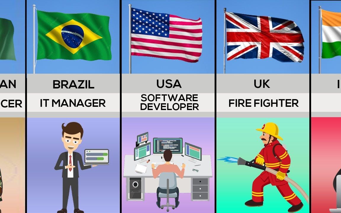 【科普】来自不同国家的最受尊敬的工作