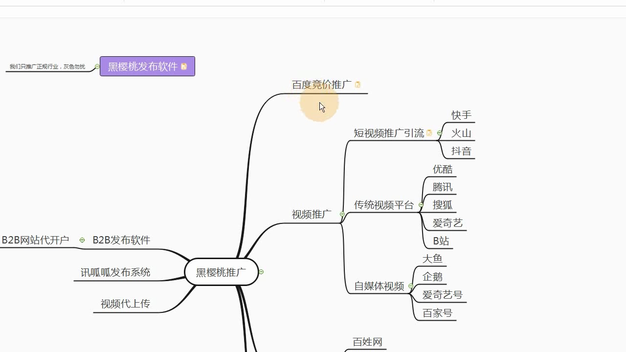 博世企业汇讯呱呱网的八个平台指导哔哩哔哩bilibili